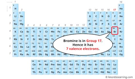 how many valence electrons does bromine have|How Many Valence Electrons Does Bromine (Br) .